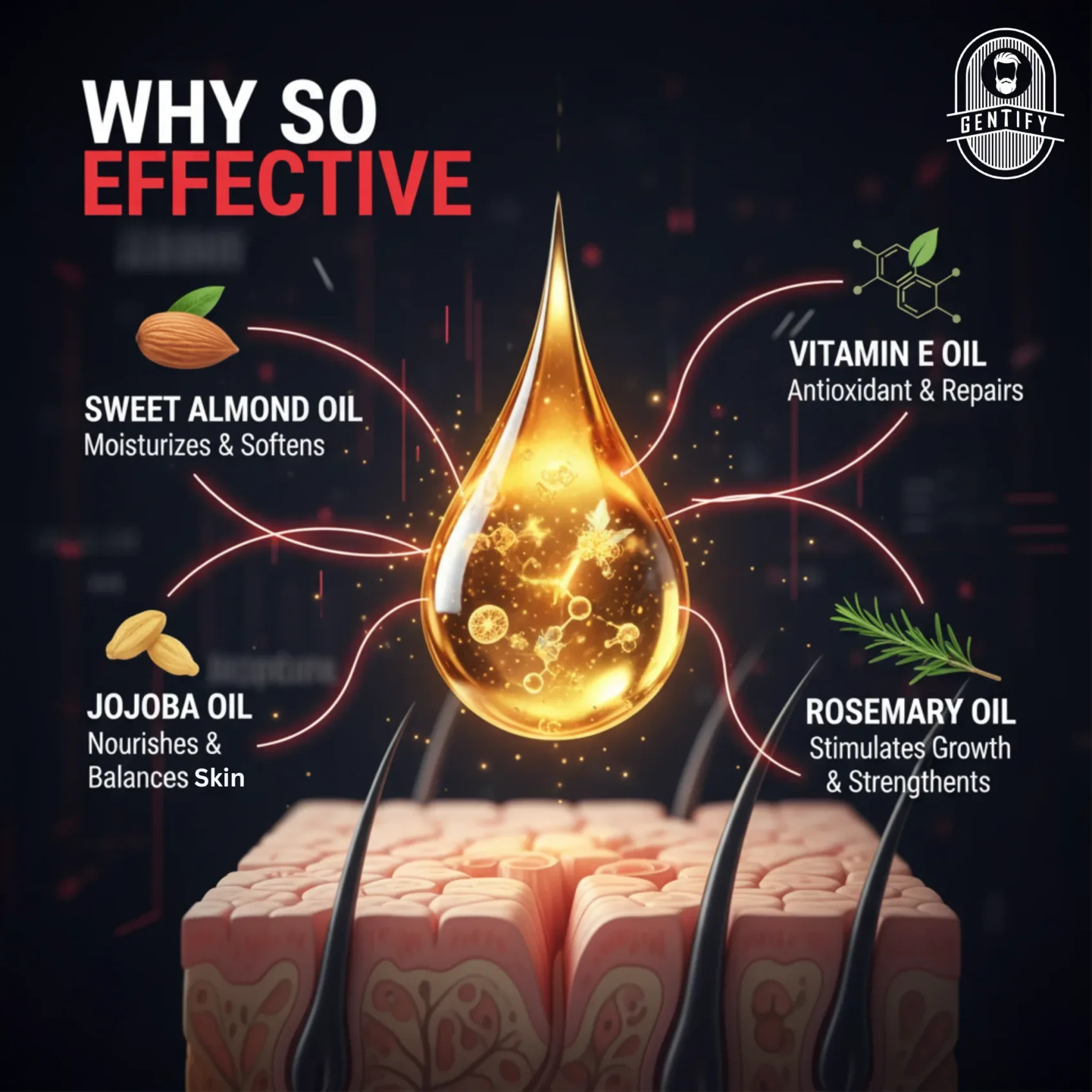 Alpha Blend Beard Oil - Image 3